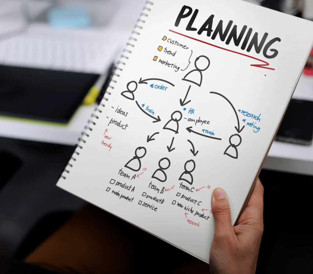 Ecommerce strategy planning session with wireframes and business analysis