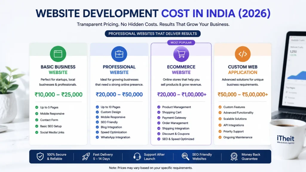 Website pricing comparison for business and ecommerce websites in India