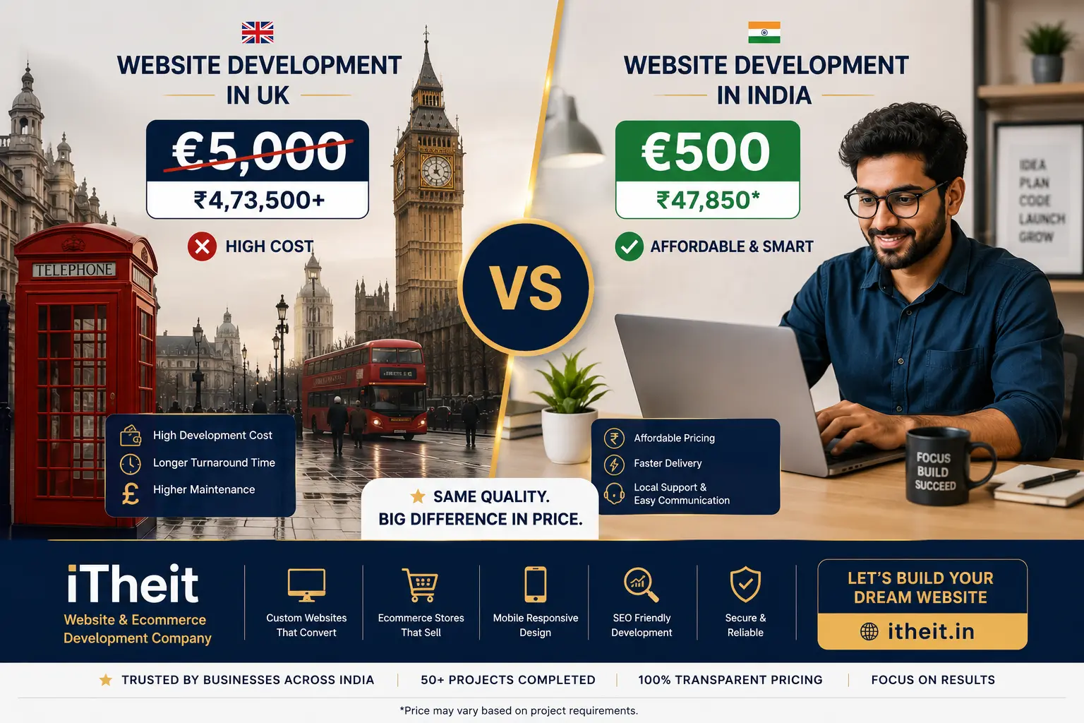 Website Development Cost in the UK (2026): Why Smart UK Businesses Are Hiring Indian Developers and Saving £2,000–£8,000